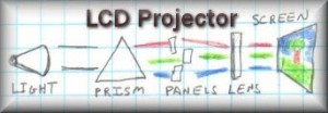 LCD Projectors Diagram